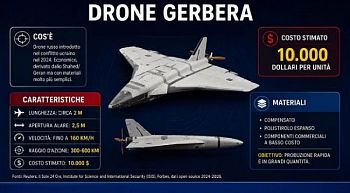Droni russi nel Mediterraneo. Italia tra i possibili obiettivi?
