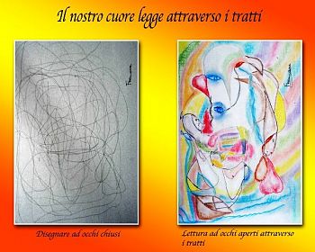 I Tratti dell’Anima